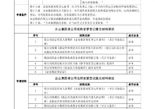 企業(yè)集團(tuán)變更（備案）登記辦事指南